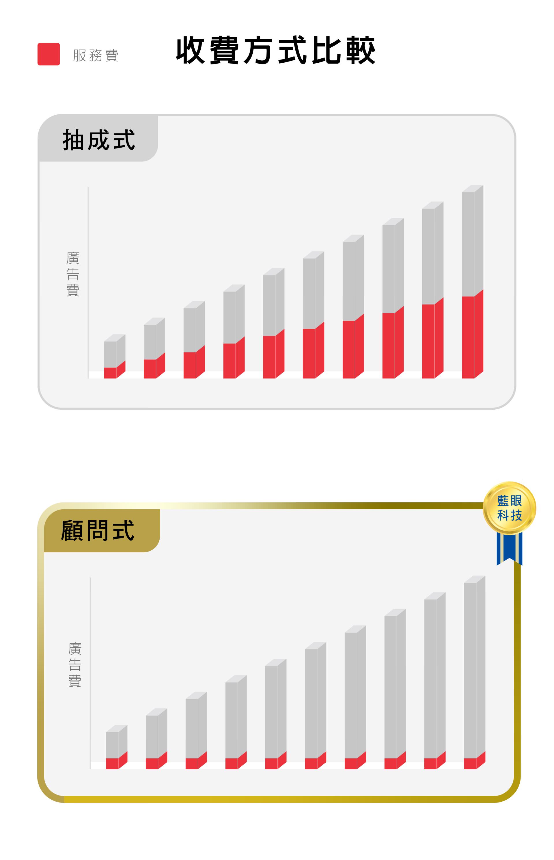 顾问式定额固定收费