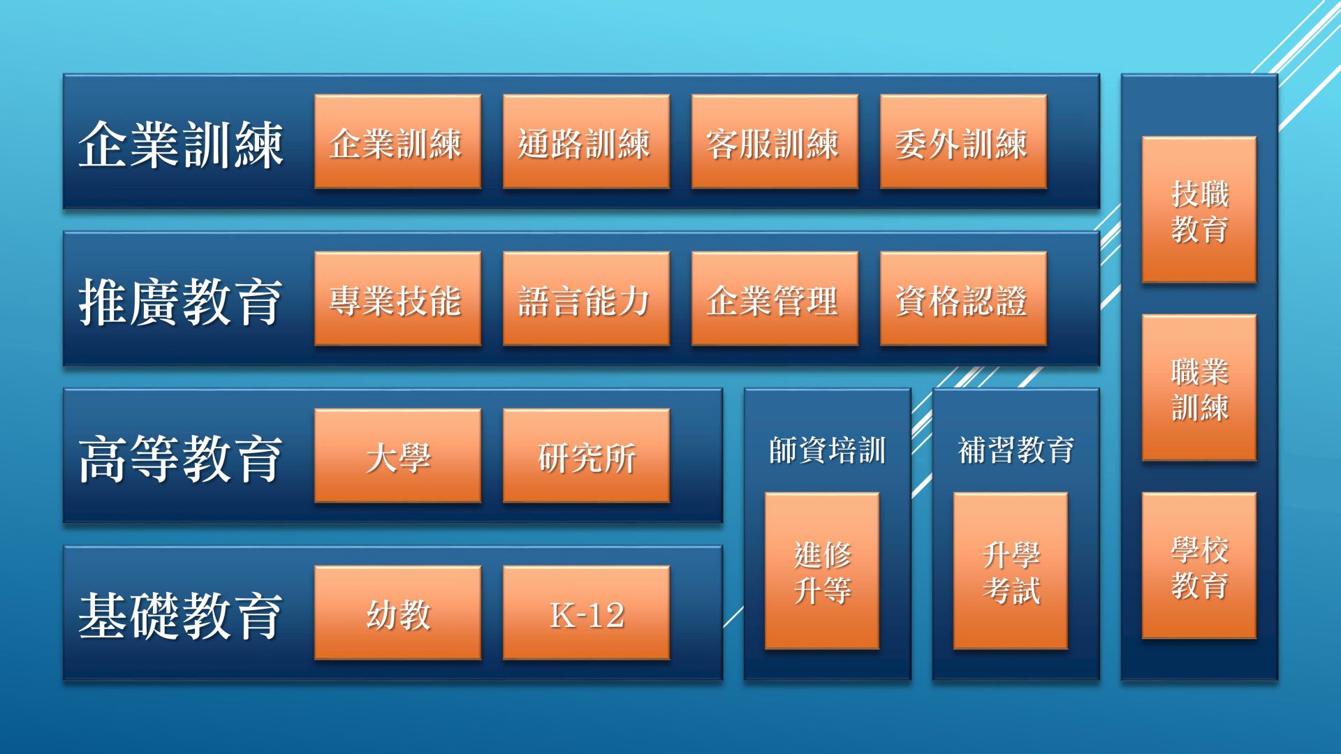 1share的目標市場